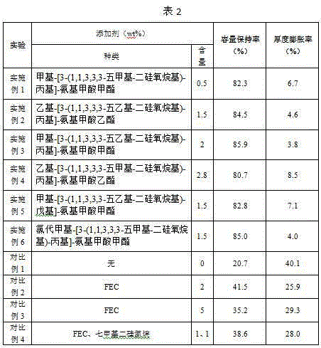 Nonaqueous electrolyte solution and lithium ion battery containing the same