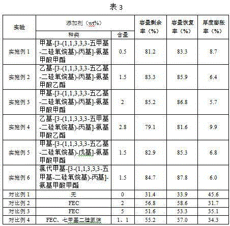 Nonaqueous electrolyte solution and lithium ion battery containing the same