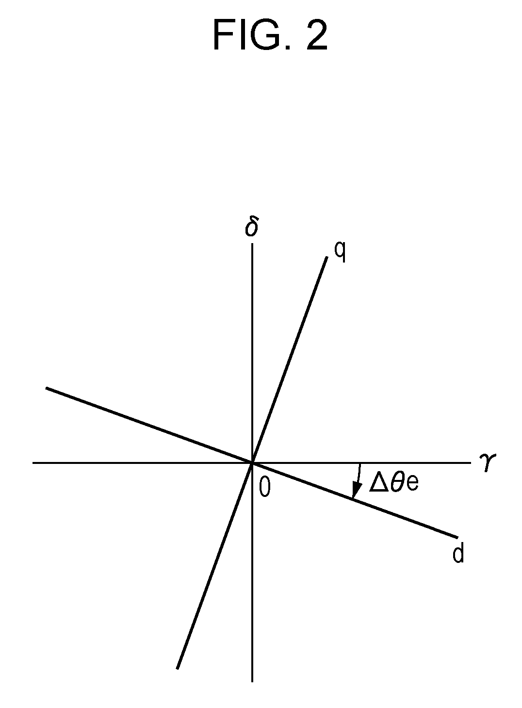 Motor magnetic-pole-position estimating apparatus