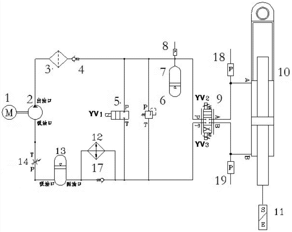 Integrated electro-hydraulic servo drive hydraulic system