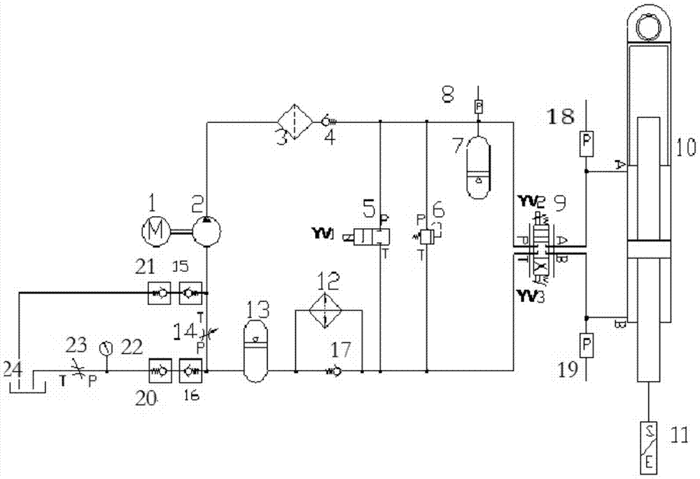 Integrated electro-hydraulic servo drive hydraulic system