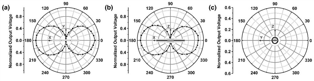 Underwater communication system based on very-low-frequency magnetoelectric antenna and manufacturing method