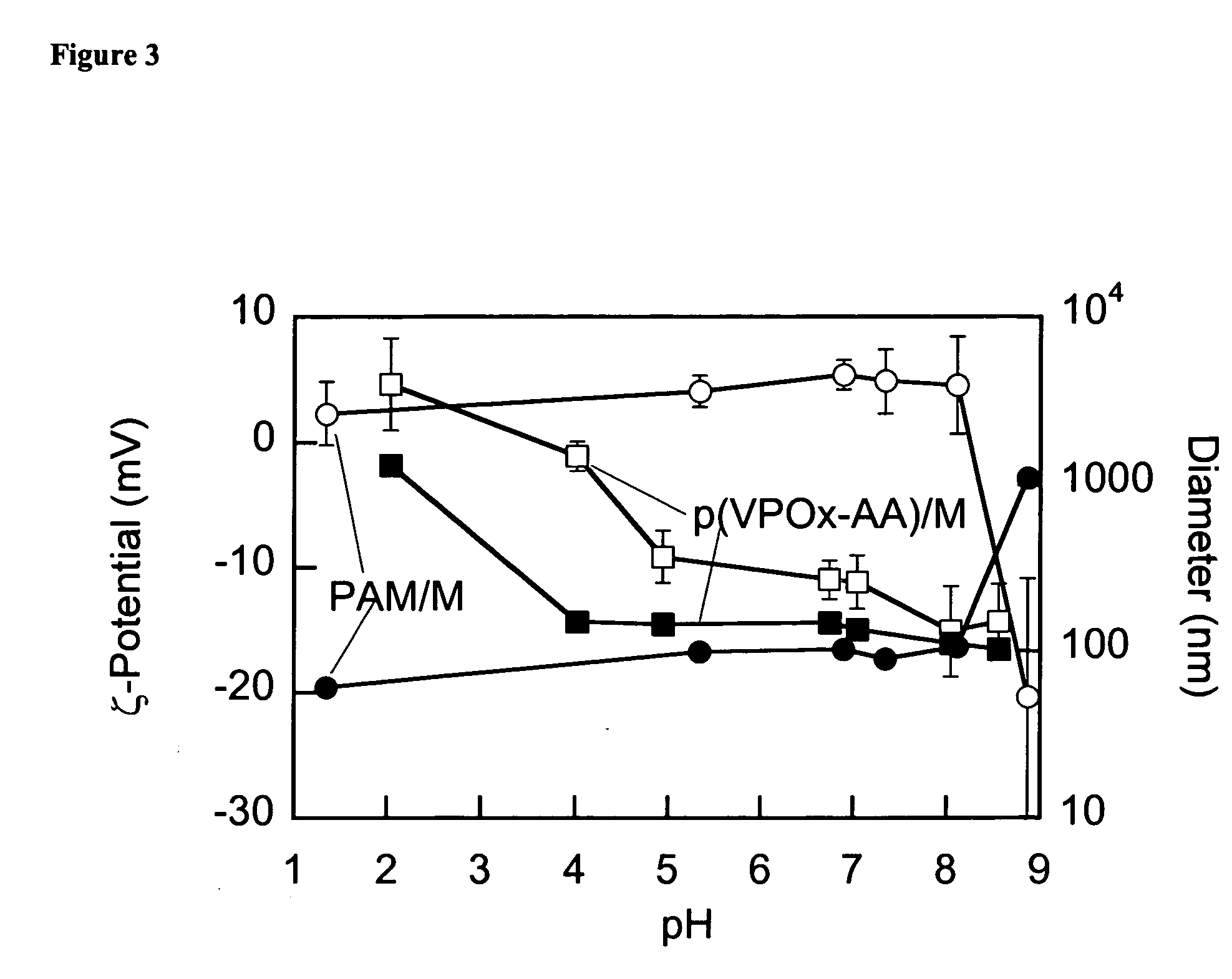 Catalytic nanoparticles for nerve-agent destruction