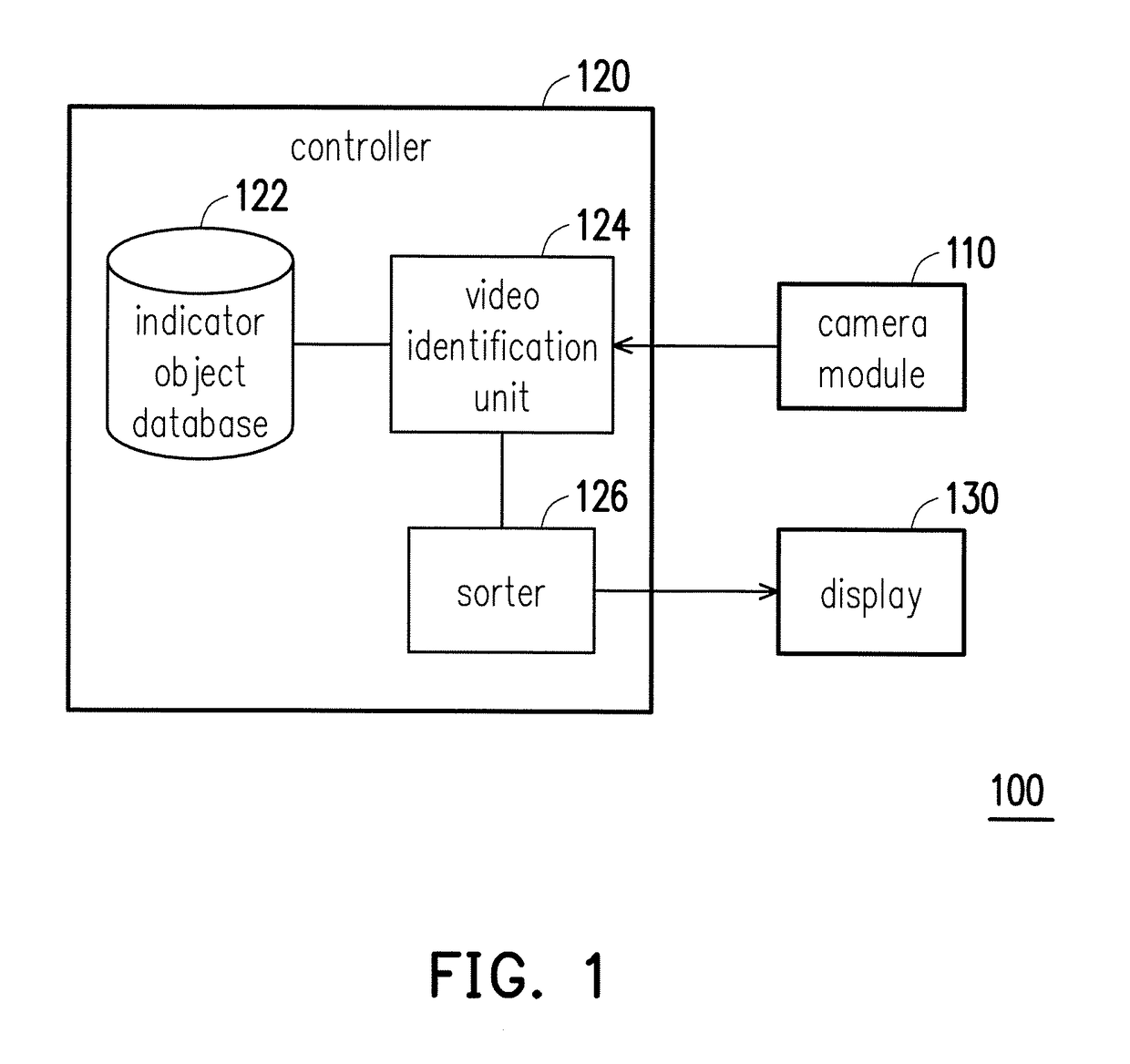 Auxiliary identification device for indicator object and auxiliary identification and display method therefor