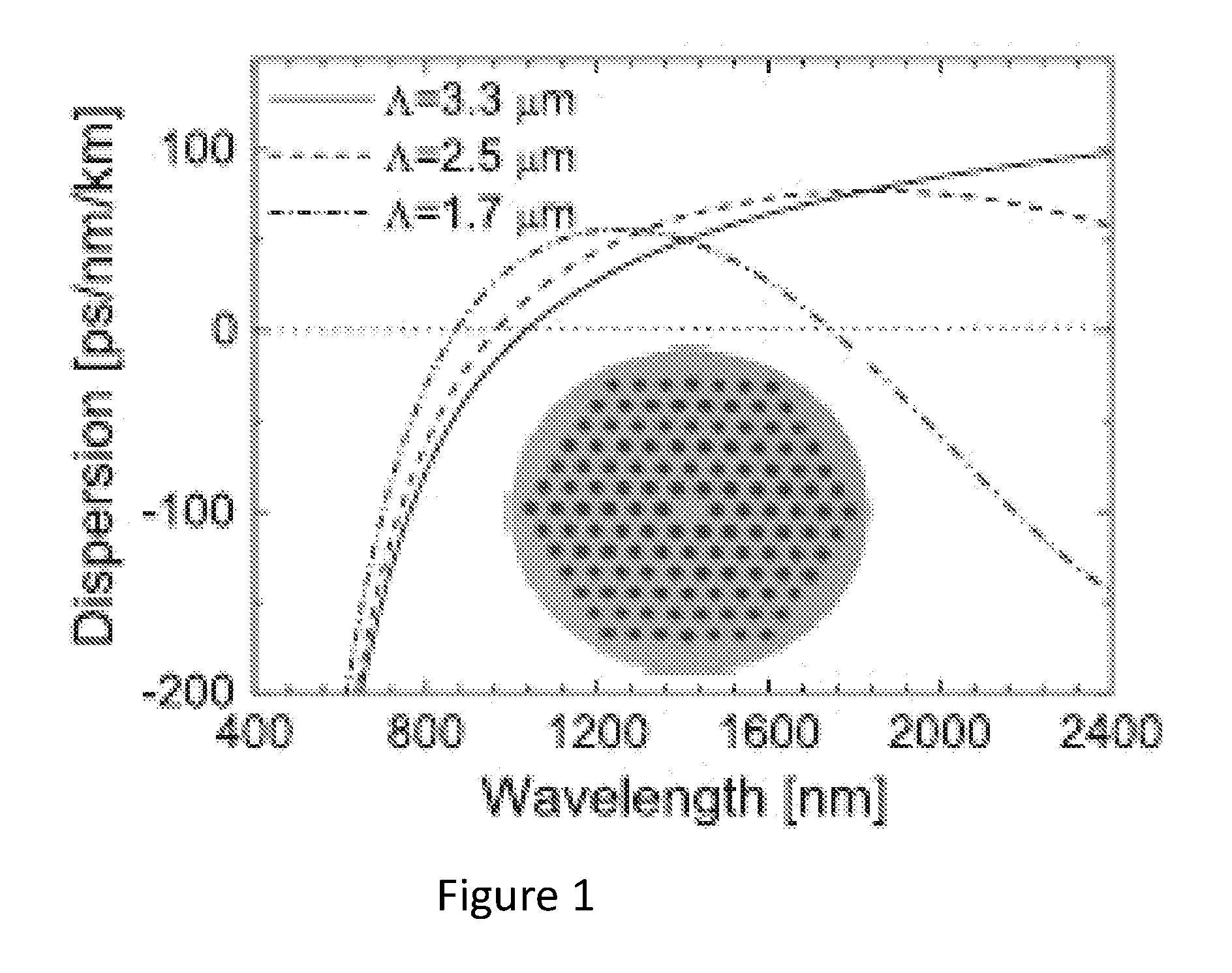 Microstructured optical fiber, supercontinuum light source comprising microstructured optical fiber and use of such light source