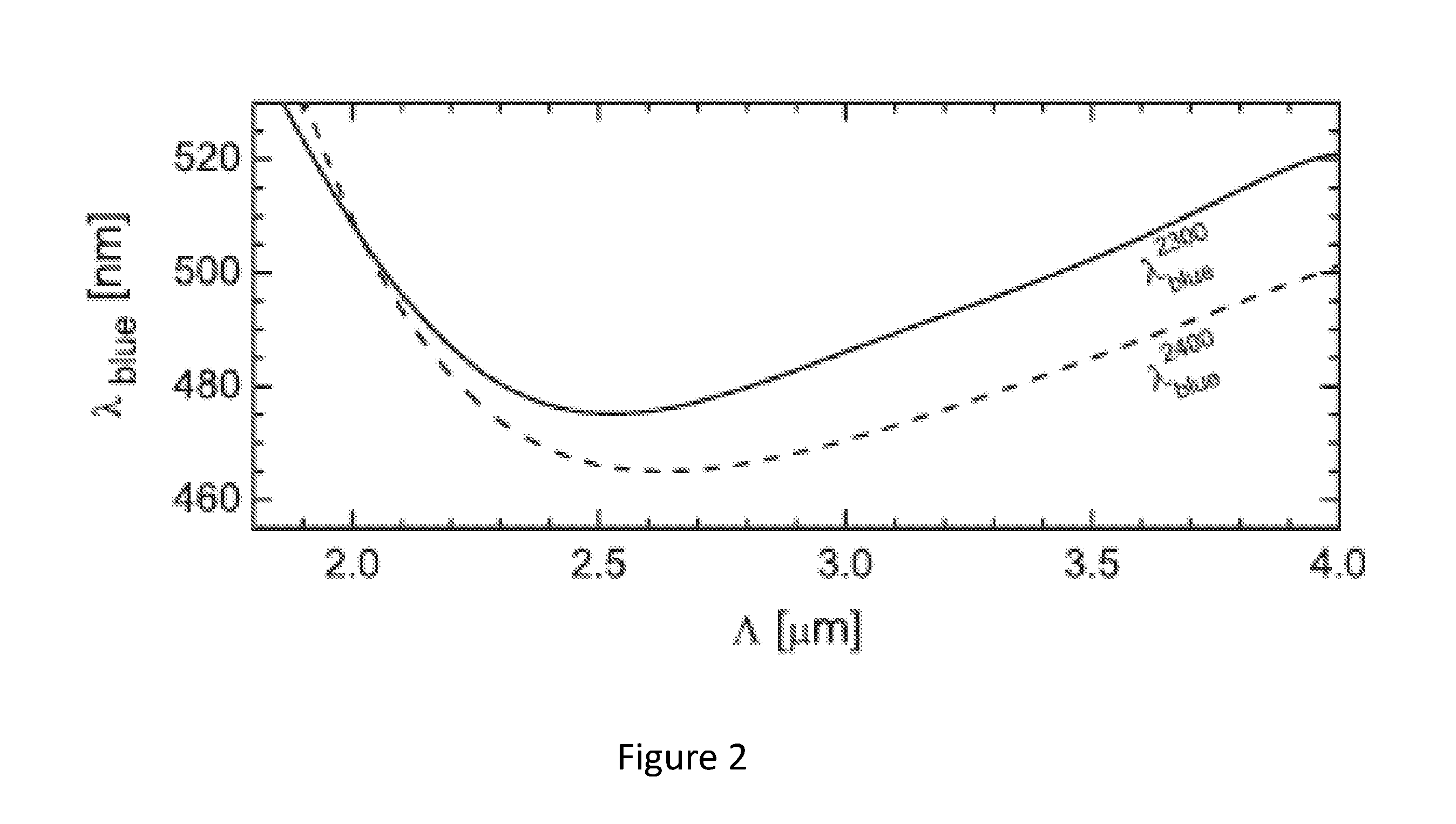 Microstructured optical fiber, supercontinuum light source comprising microstructured optical fiber and use of such light source