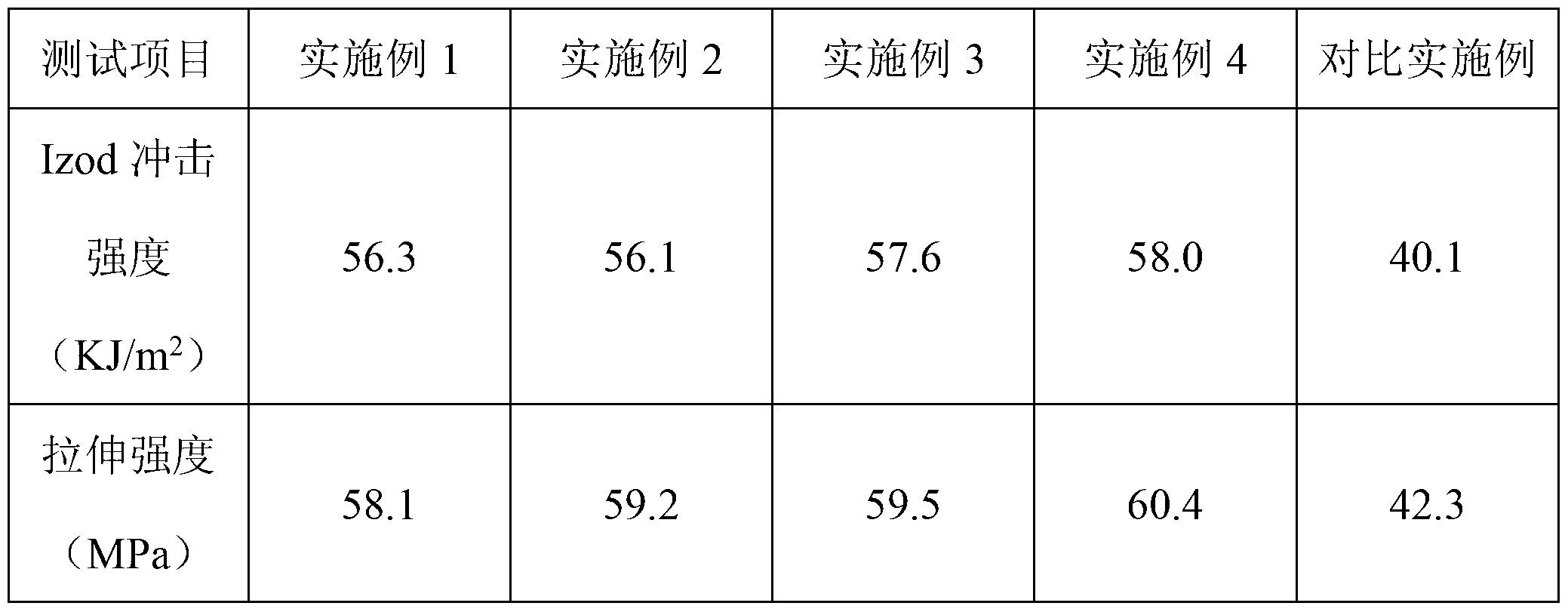 Polyamide (PA)/acrylonitrile butadiene styrene (ABS) composite material