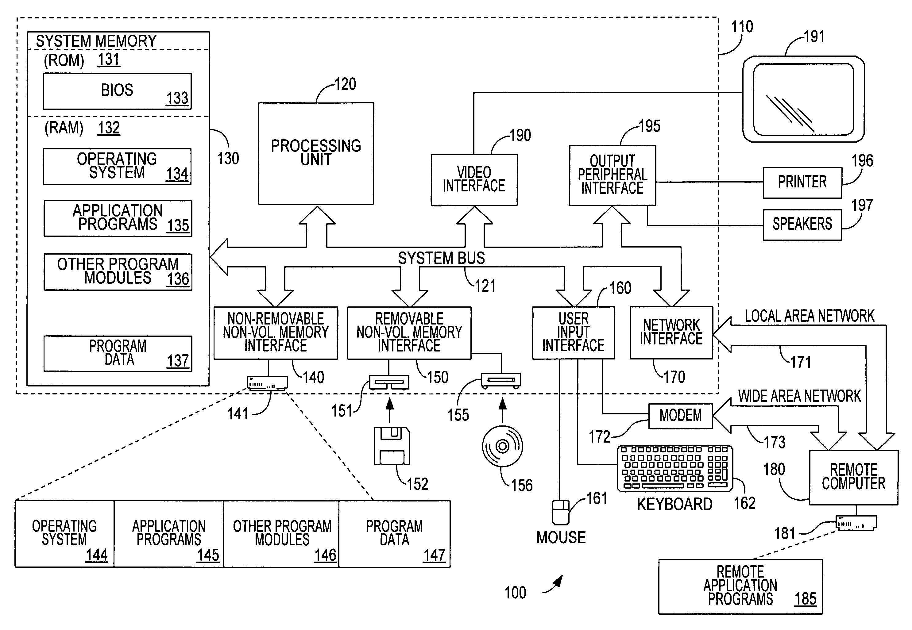 Systems and methods for pagination and co-pagination