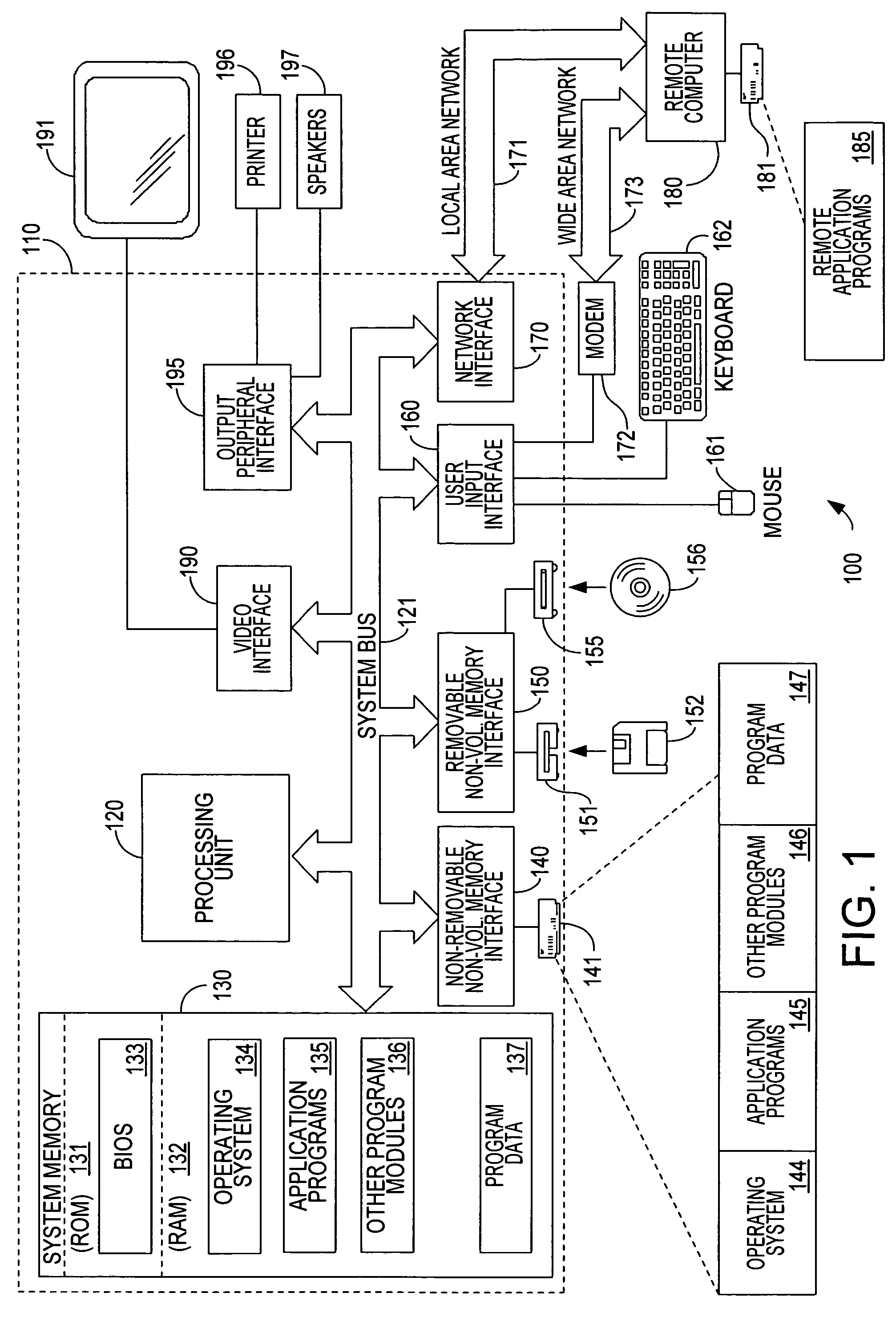 Systems and methods for pagination and co-pagination