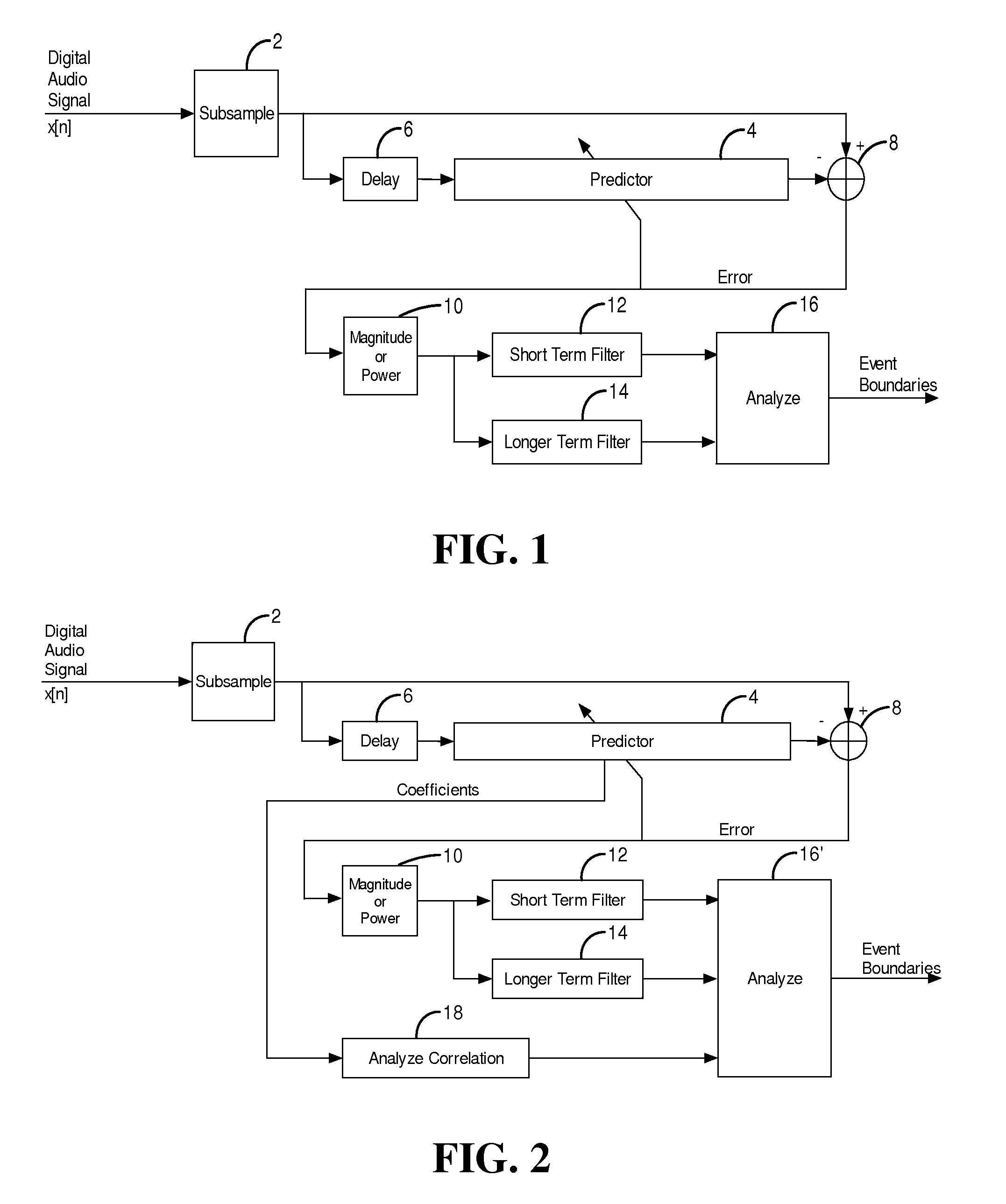 Low Complexity Auditory Event Boundary Detection