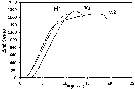 Low-elastic-modulus titanium-zirconium dental implant material and preparation method thereof