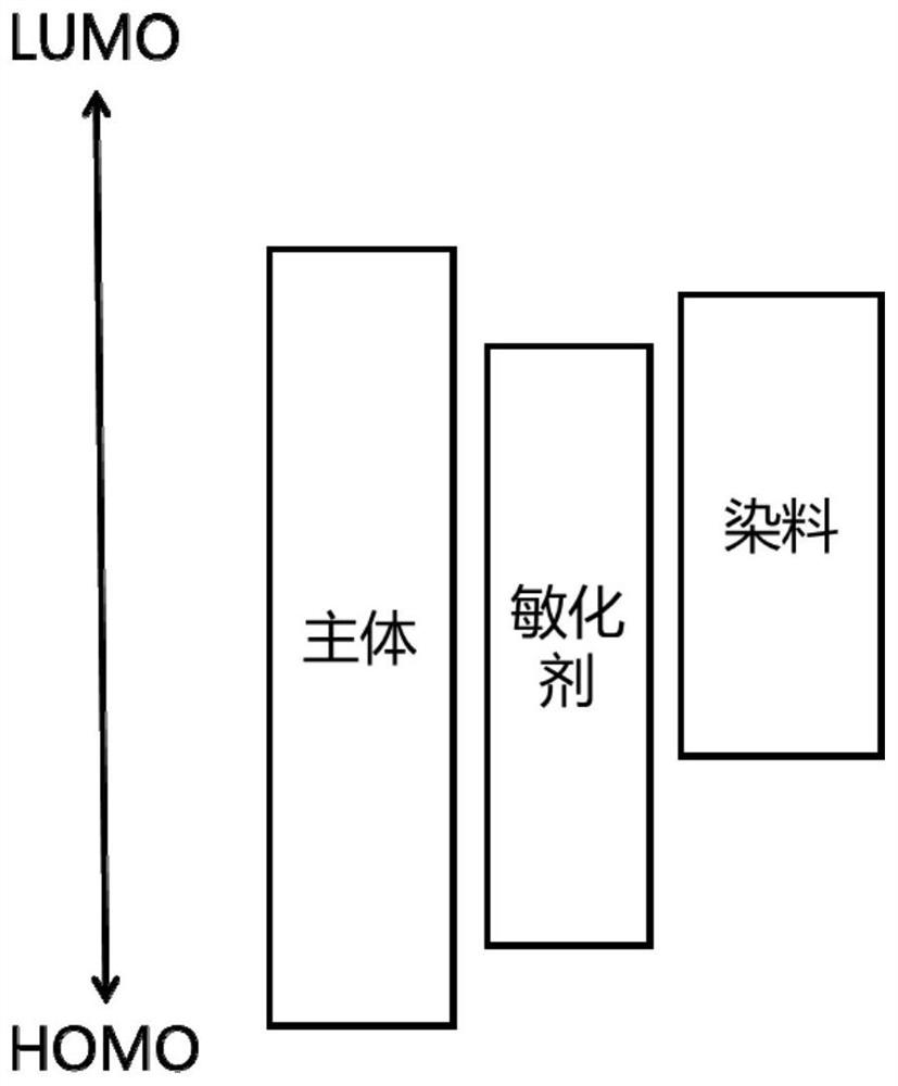 Organic light-emitting device and display device