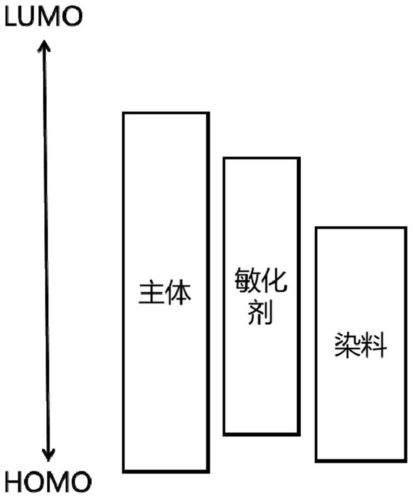 Organic light-emitting device and display device