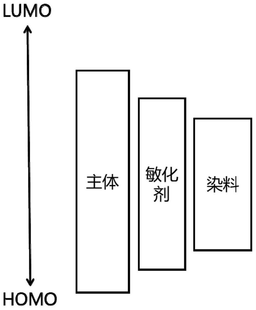 Organic light-emitting device and display device