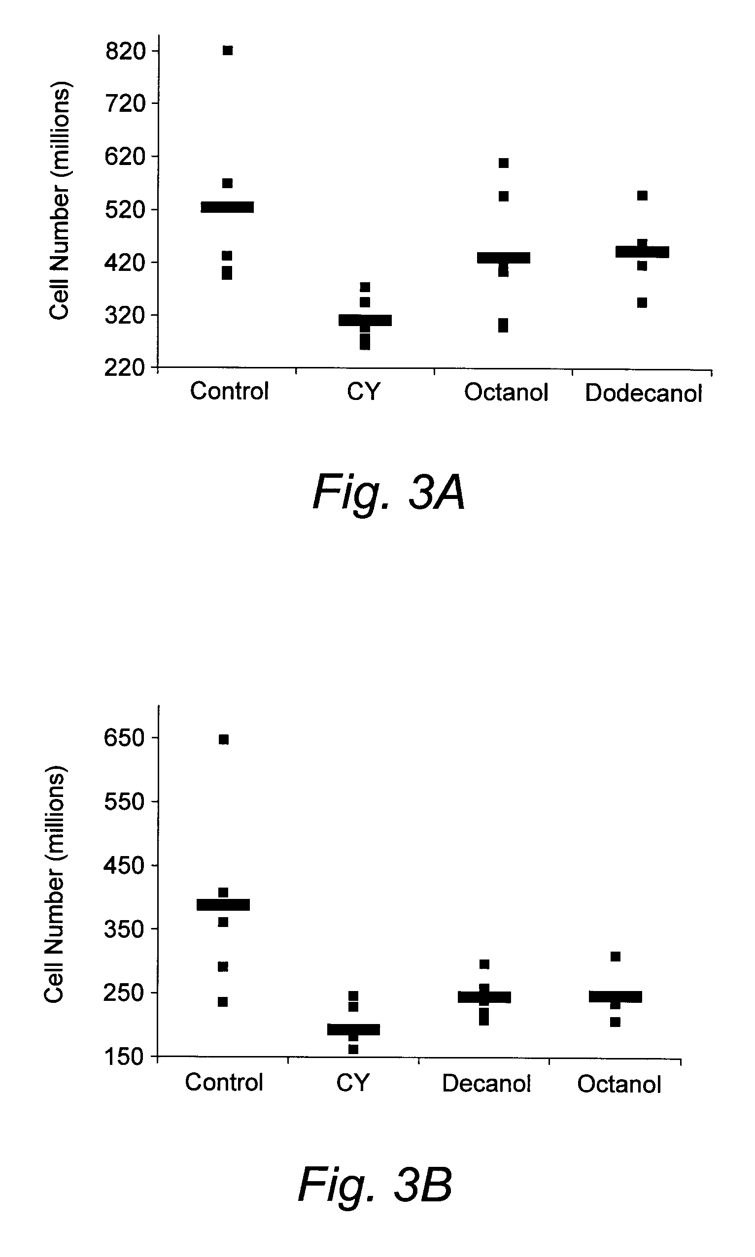 Medium-Chain Length Fatty Alcohols as Stimulators of Hematopoiesis