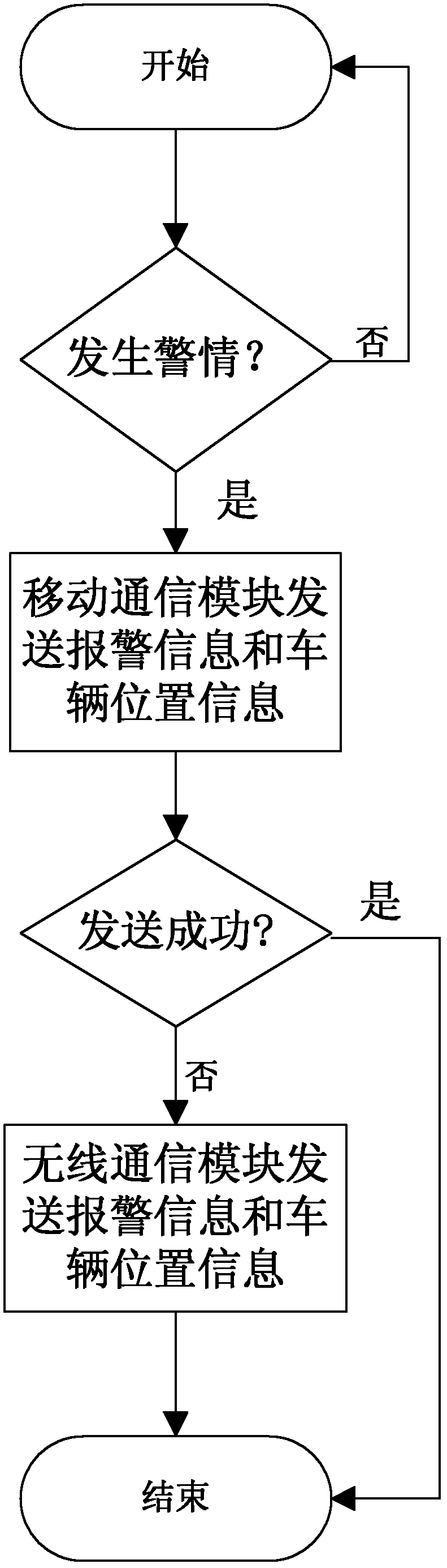 Automotive joint anti-theft device, system and method