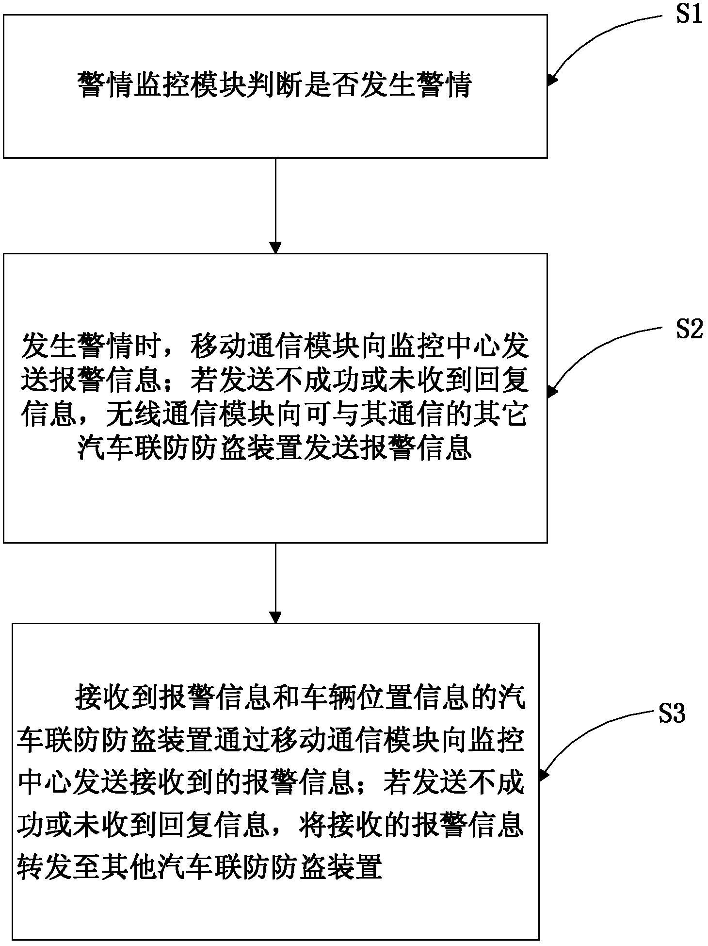 Automotive joint anti-theft device, system and method