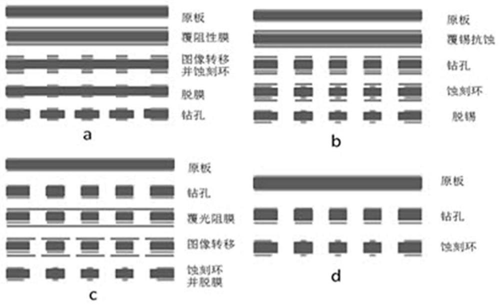 Block-by-block seamless laser processing method for circuit boards for thick gas electron multipliers