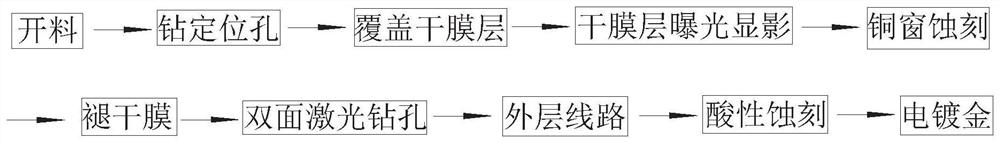 Block-by-block seamless laser processing method for circuit boards for thick gas electron multipliers