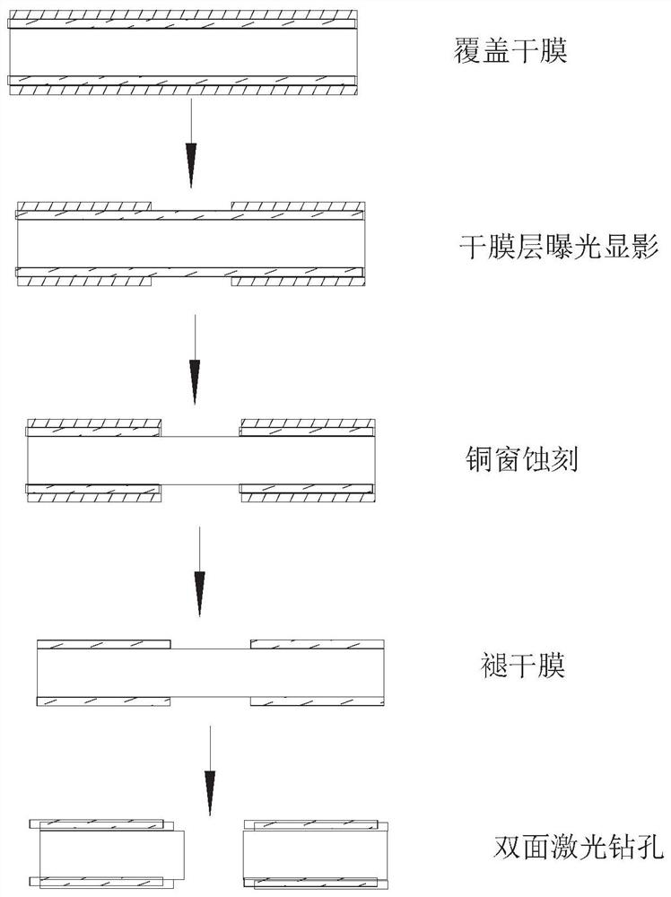 Block-by-block seamless laser processing method for circuit boards for thick gas electron multipliers