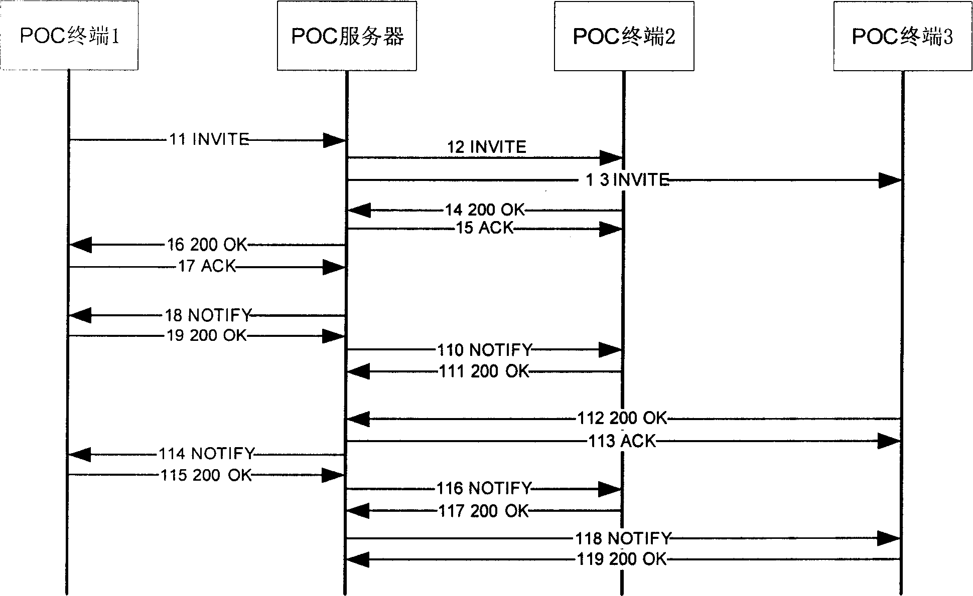 POC service group member state informing process and apparatus