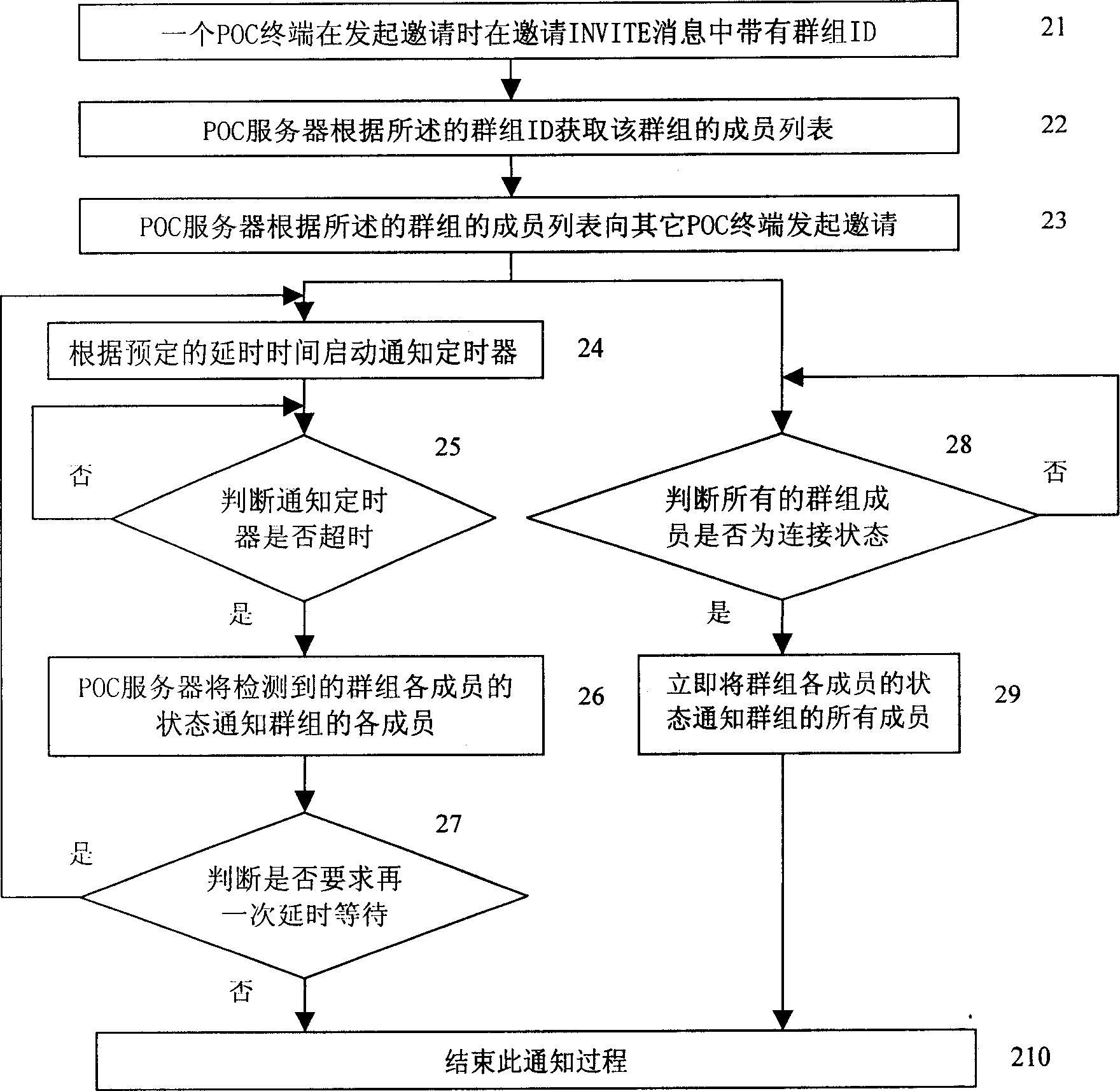 POC service group member state informing process and apparatus