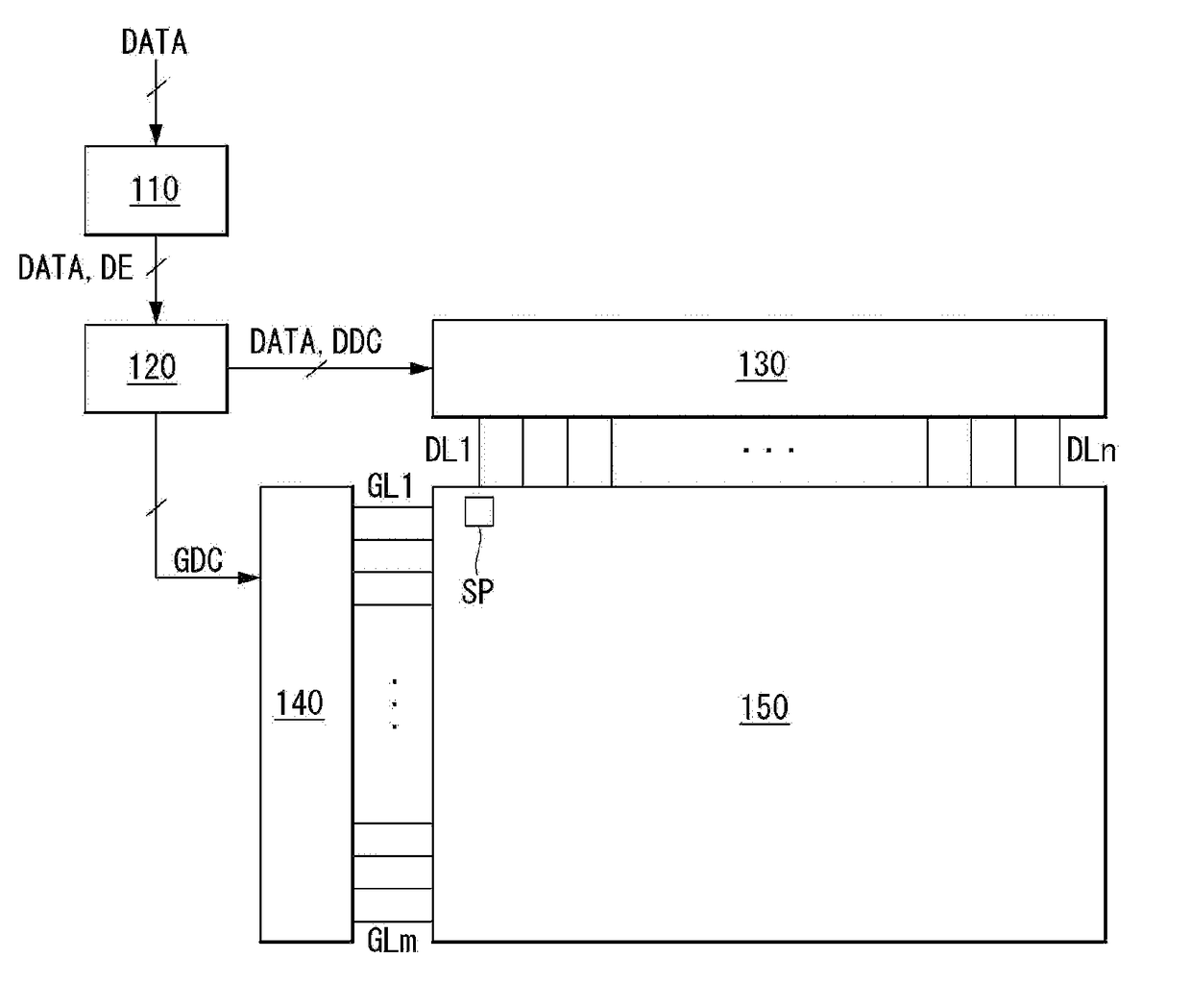 Organic light emitting diode display device and driving method thereof