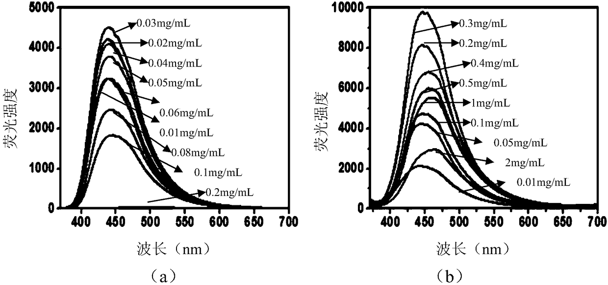 Water-soluble carbon quantum dot sustained-release microcapsule and preparation method and application thereof