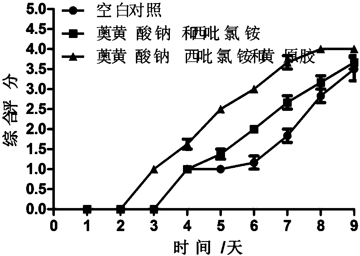 Preparation and application of sodium allylsulfonate (SAS) and cetylpyridinium chloride(CPC) compound gel