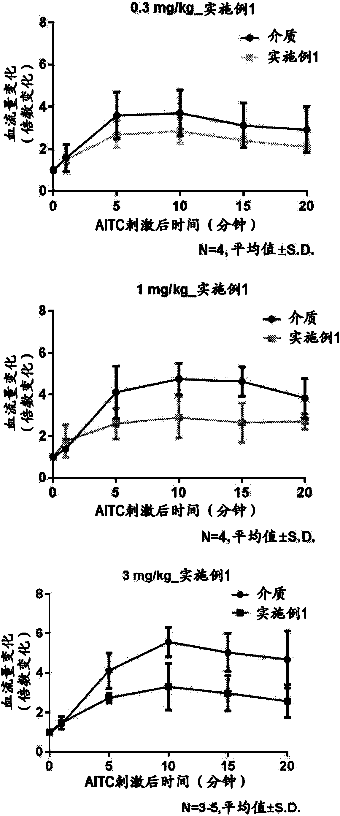 Heterocyclic sulfonamide derivative and medicine containing same