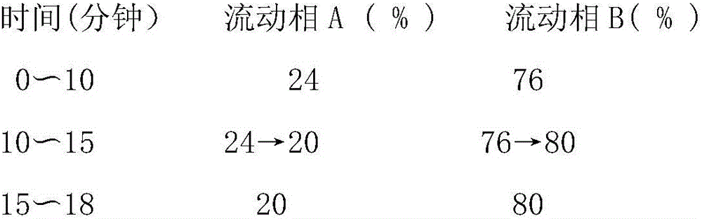 Traditional Chinese medicinal composition and preparation method thereof