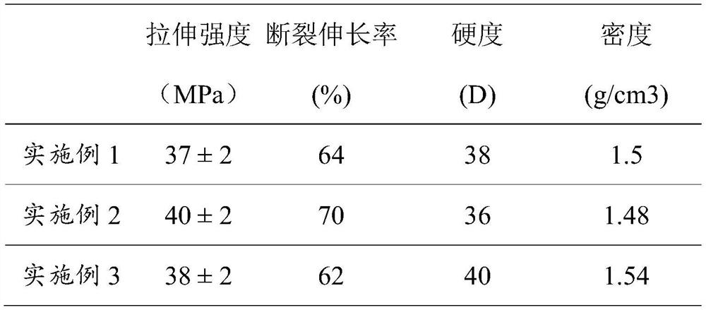 High-strength high-toughness fluorine-containing polyurethane and preparation method thereof