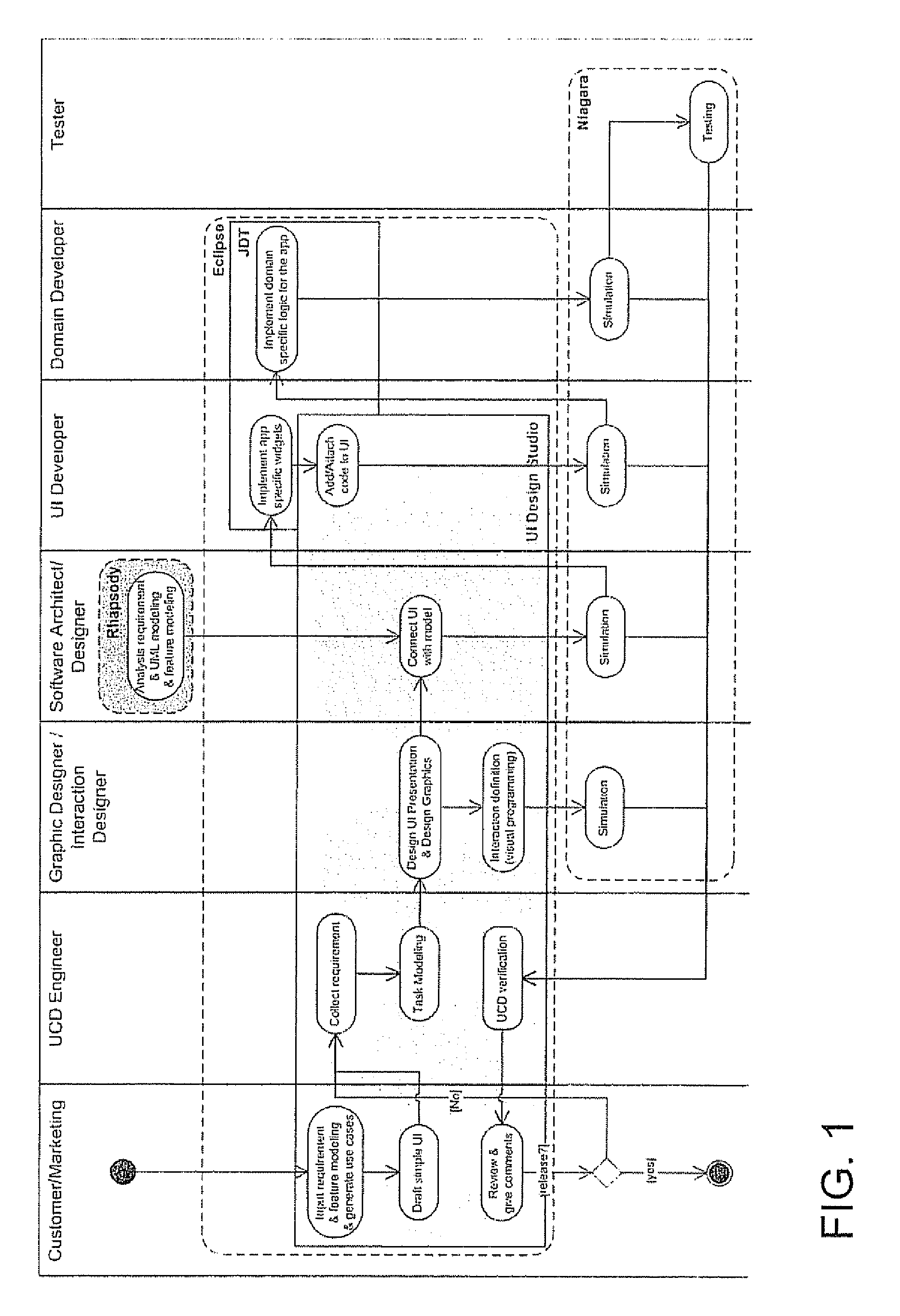 Integration of User Interface Design and Model Driven Development