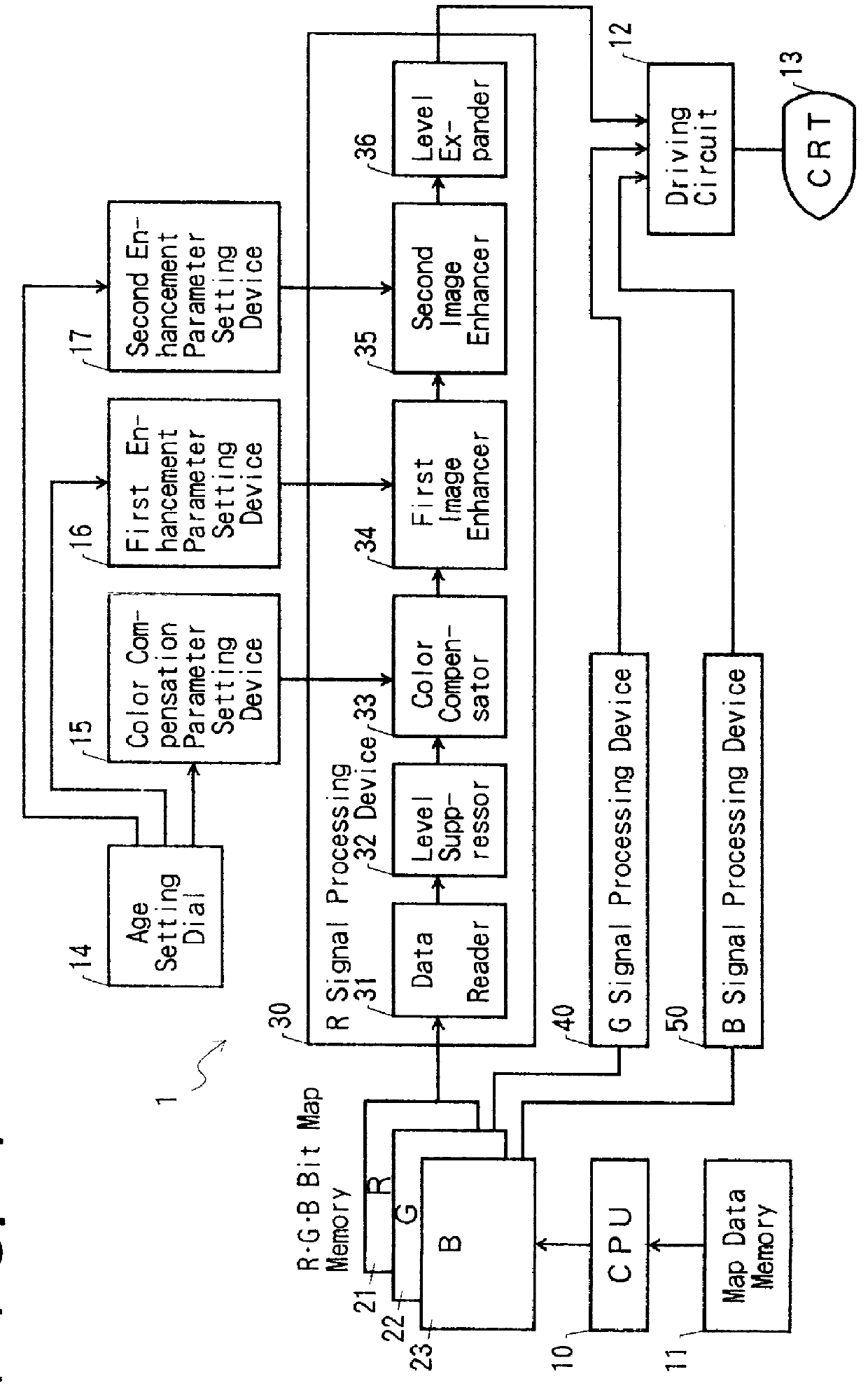 Image compensating device based on age-related characteristics