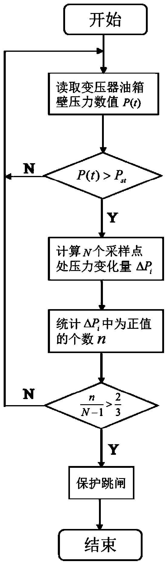 Digital non-electrical protection method for oil-immersed transformer based on pressure change trend