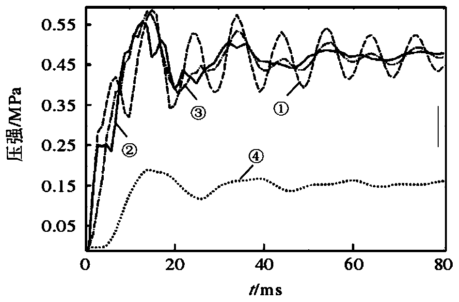 Digital non-electrical protection method for oil-immersed transformer based on pressure change trend