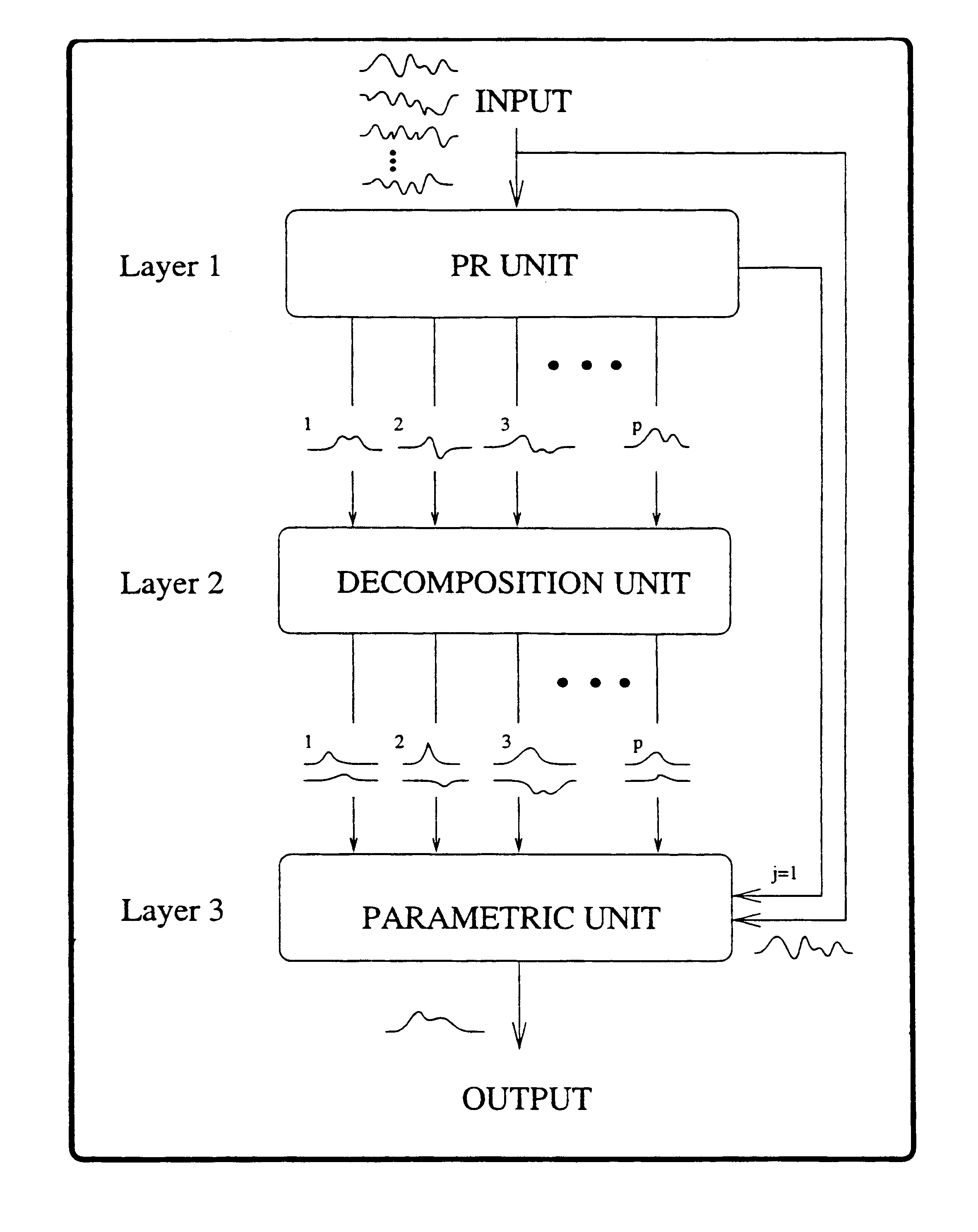 Method and apparatus for extracting low SNR transient signals from noise