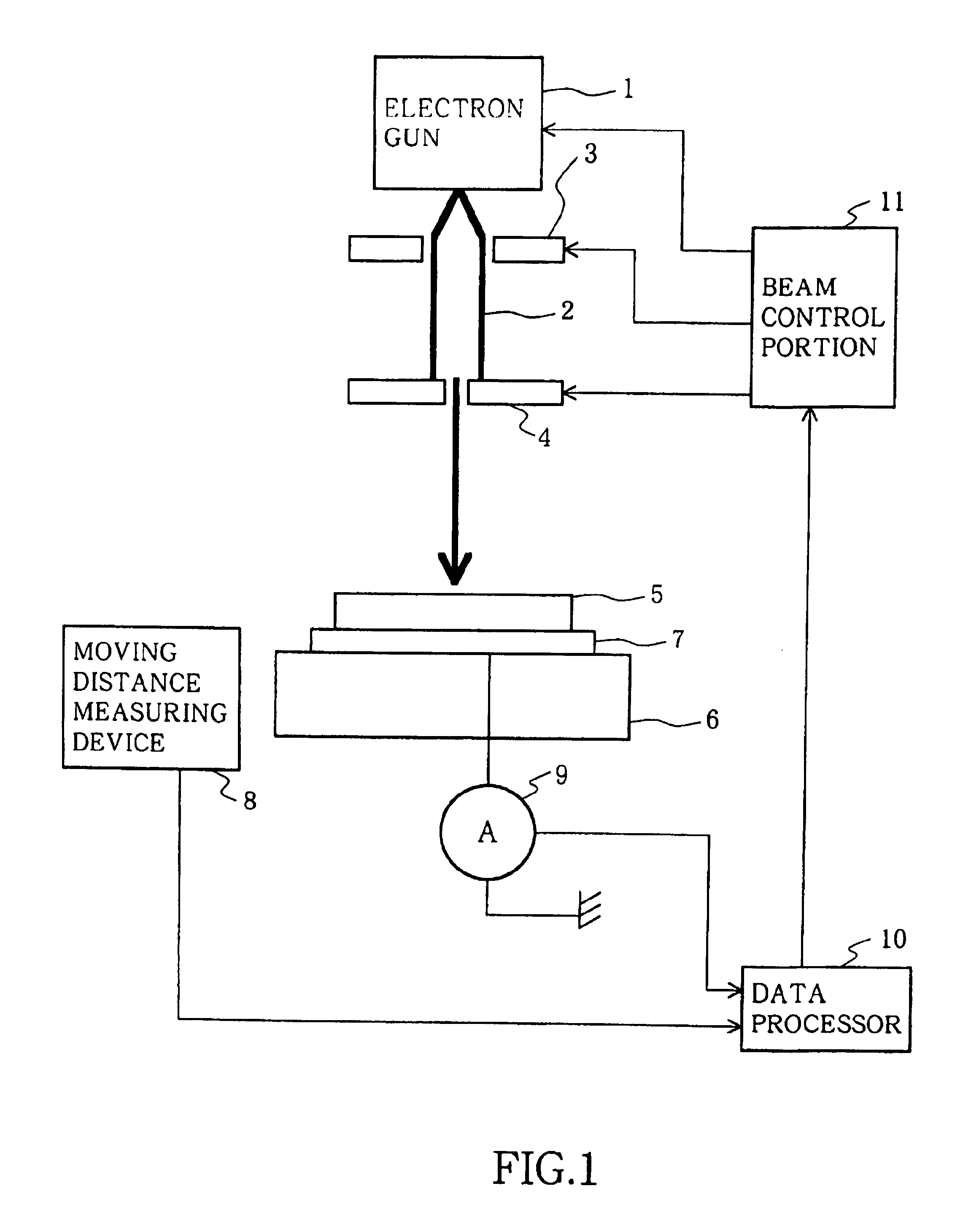 Semiconductor device tester