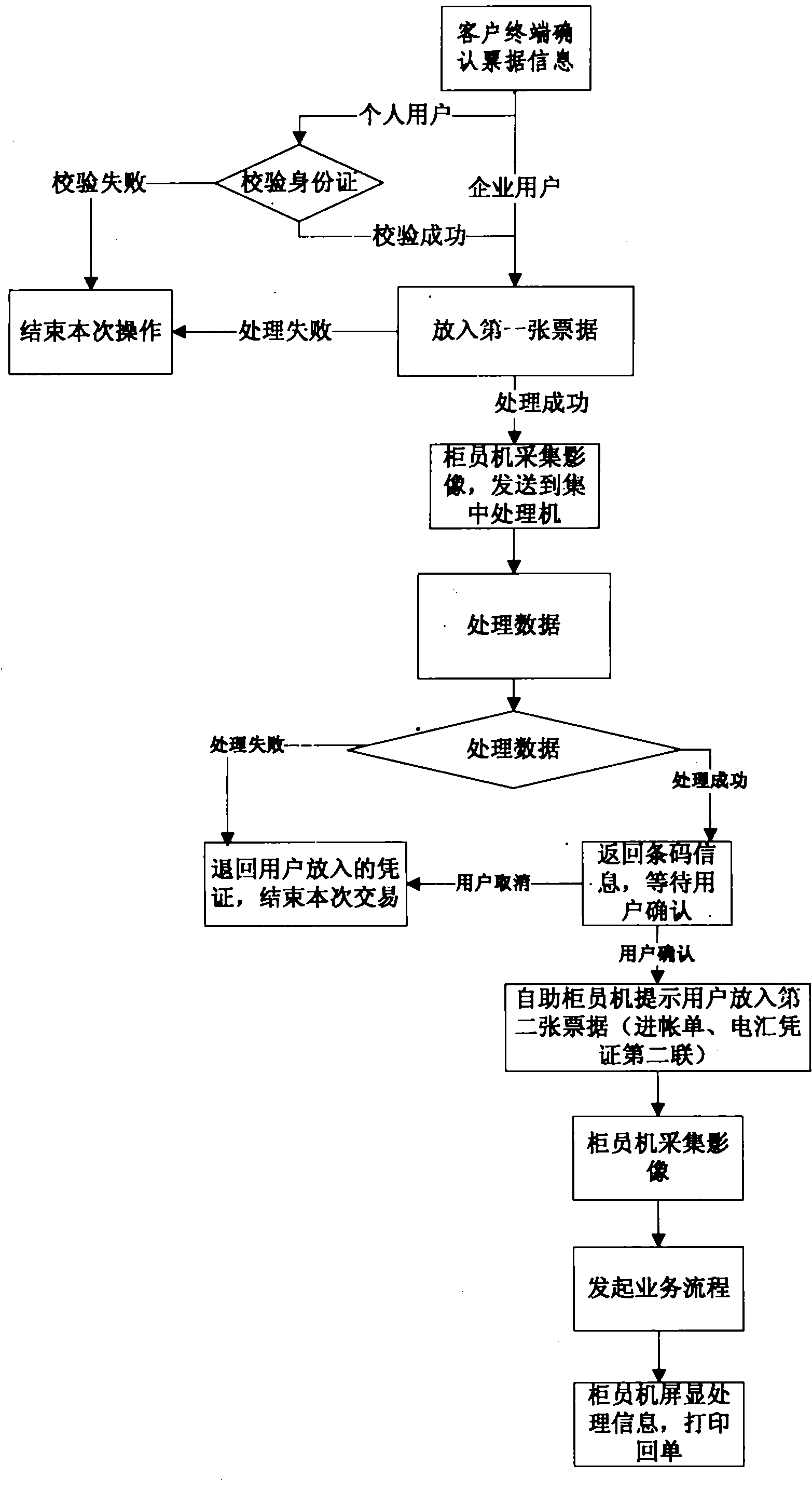 Bill image information processing method, system and ATM