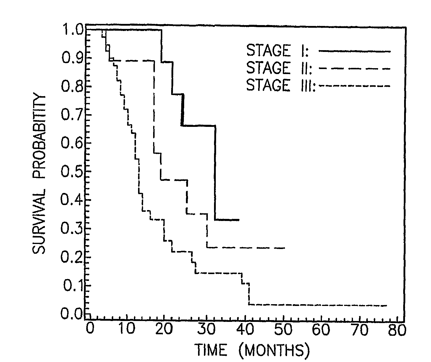 Asbestos exposure, pleural mesothelioma, and serum osteopontin levels