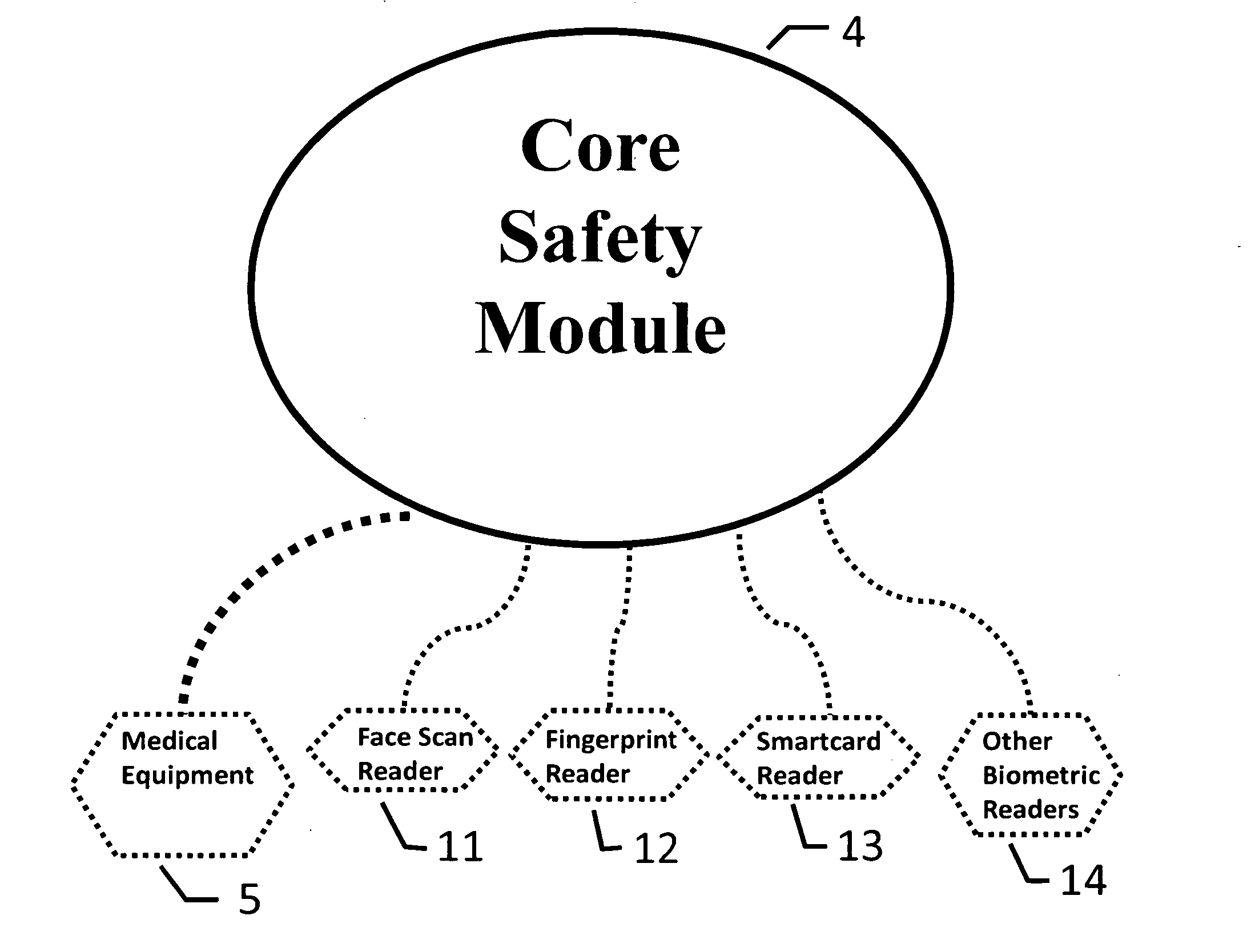 Medical protection lockout system for procedures and devices