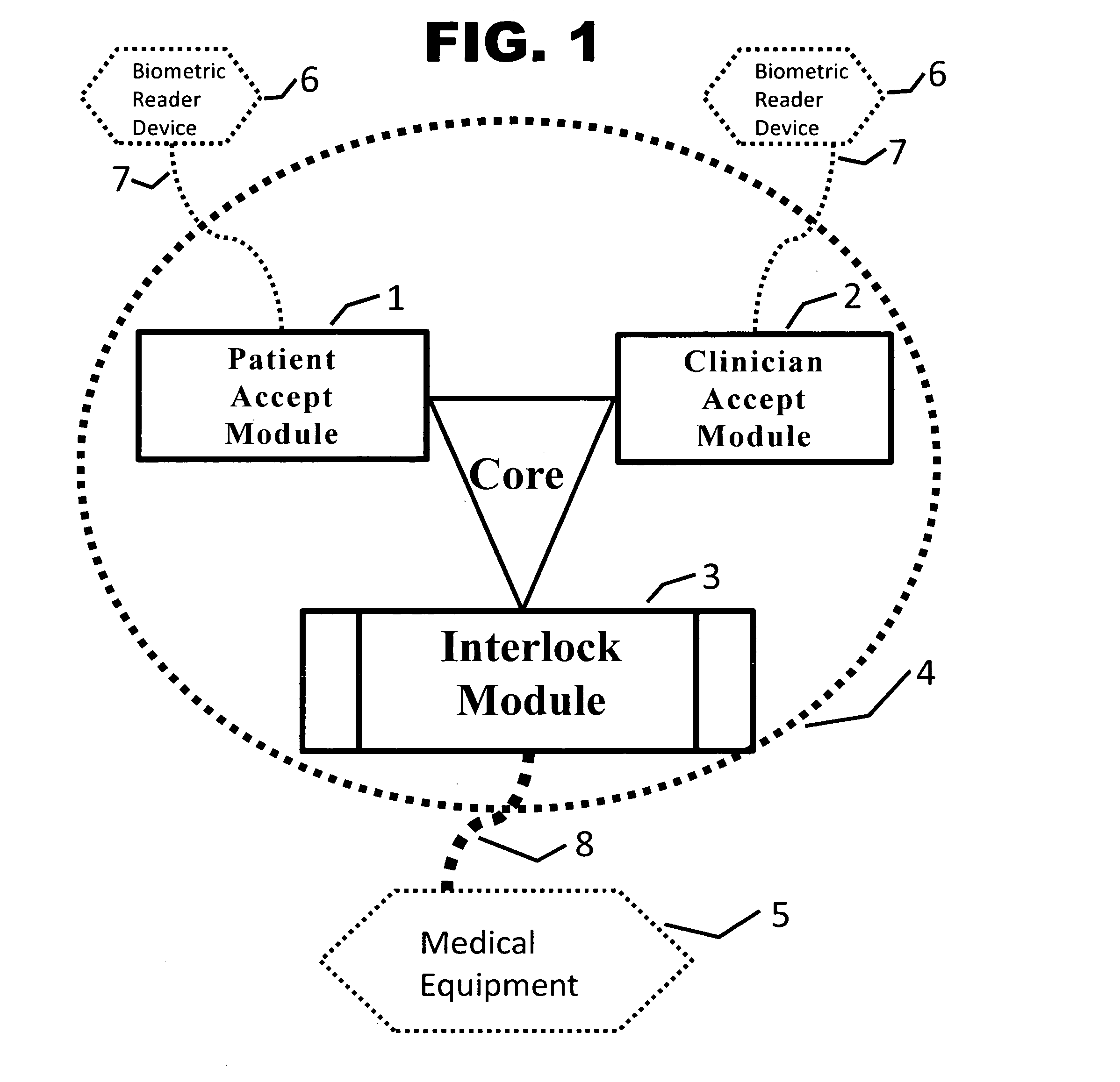 Medical protection lockout system for procedures and devices