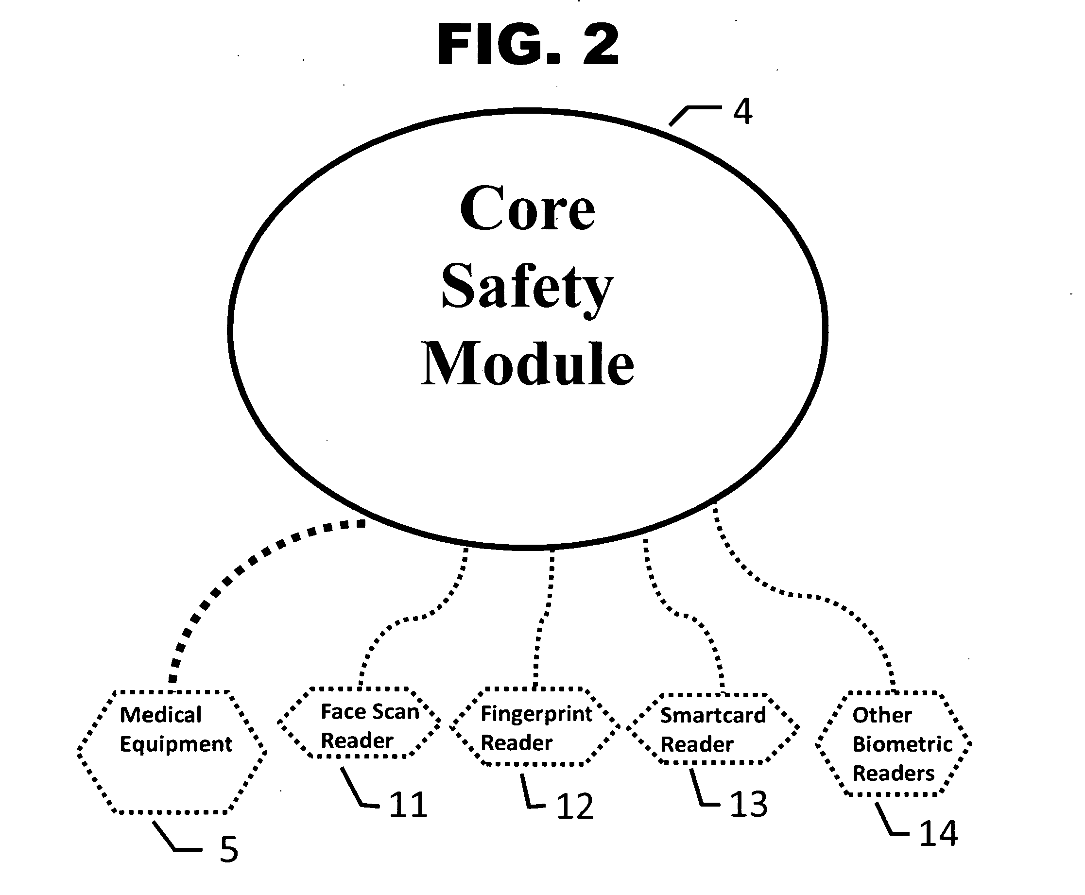 Medical protection lockout system for procedures and devices