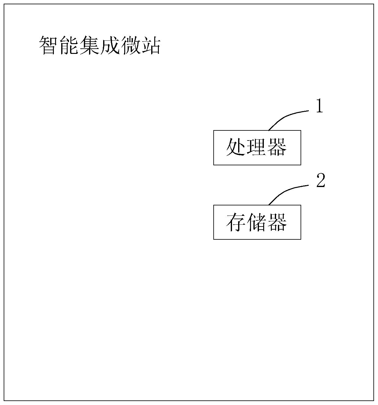 Intelligently integrated micro station and working method thereof