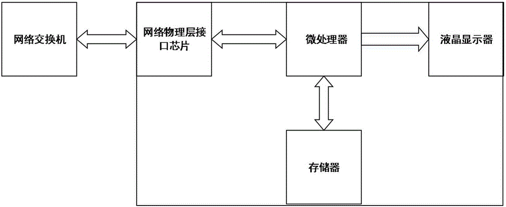 Network flooding attack detection, storage and display system and method