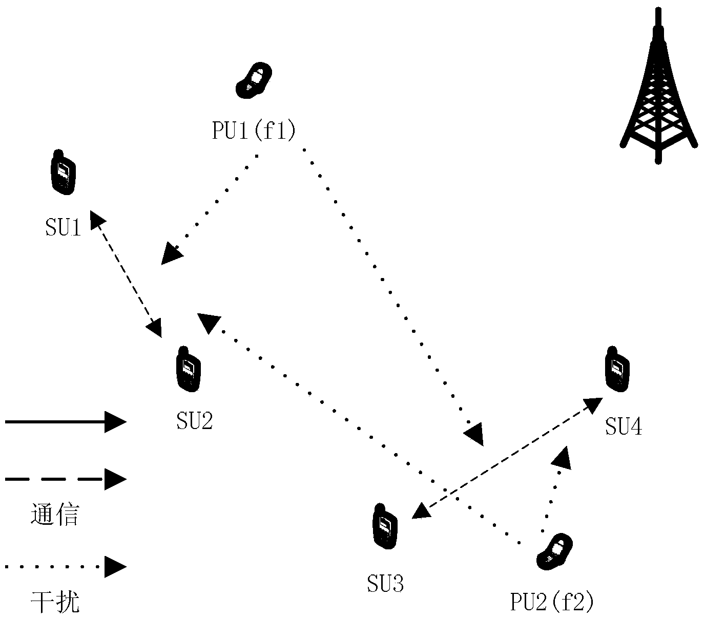 Second-stage user dynamic power control method for near field communication or D2D communication