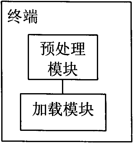 Method for loading picture resources for JAVA virtual machine and terminal thereof