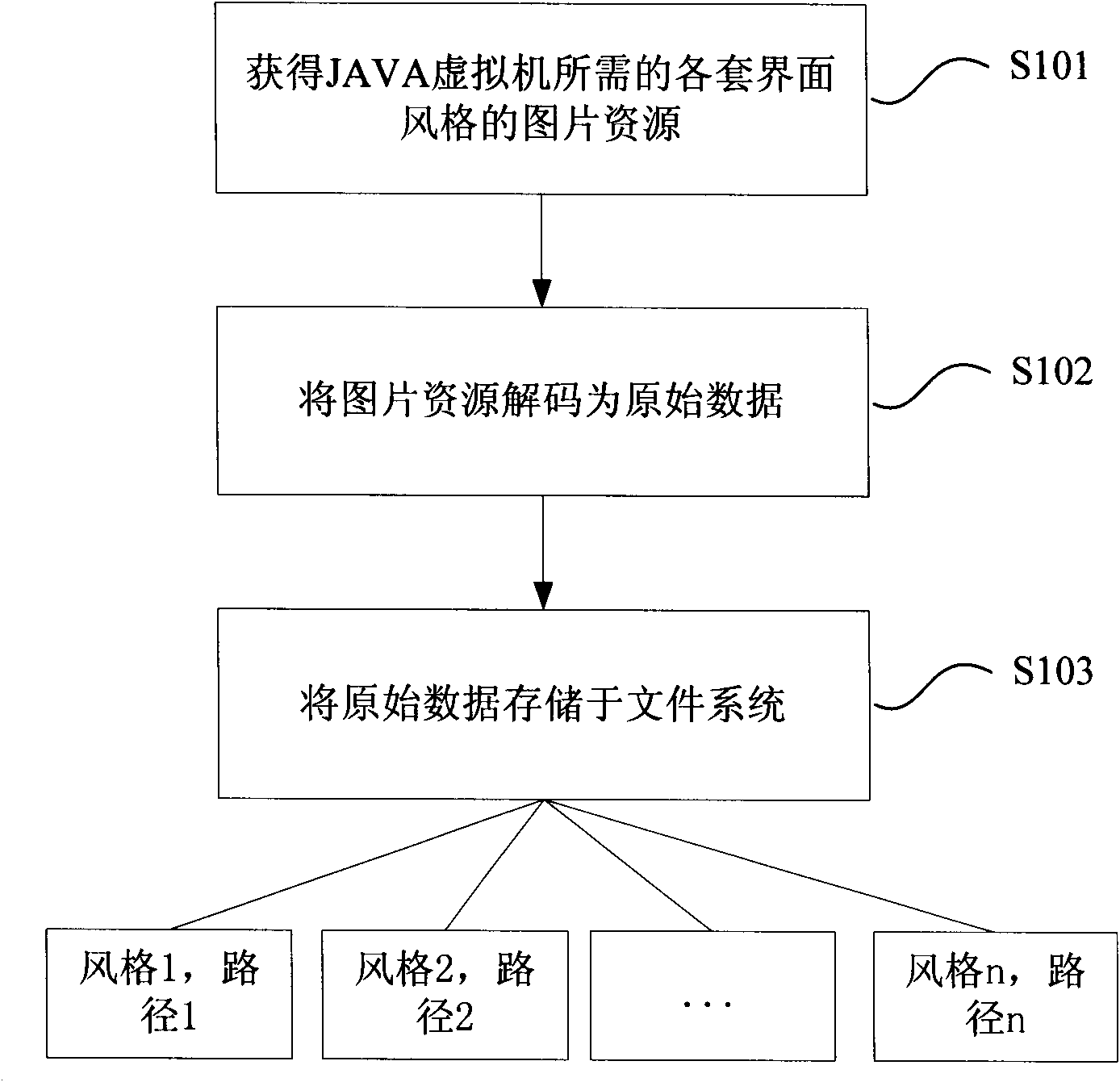 Method for loading picture resources for JAVA virtual machine and terminal thereof