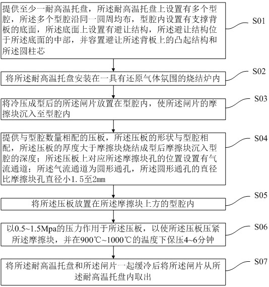 A powder metallurgy brake pad sintering method