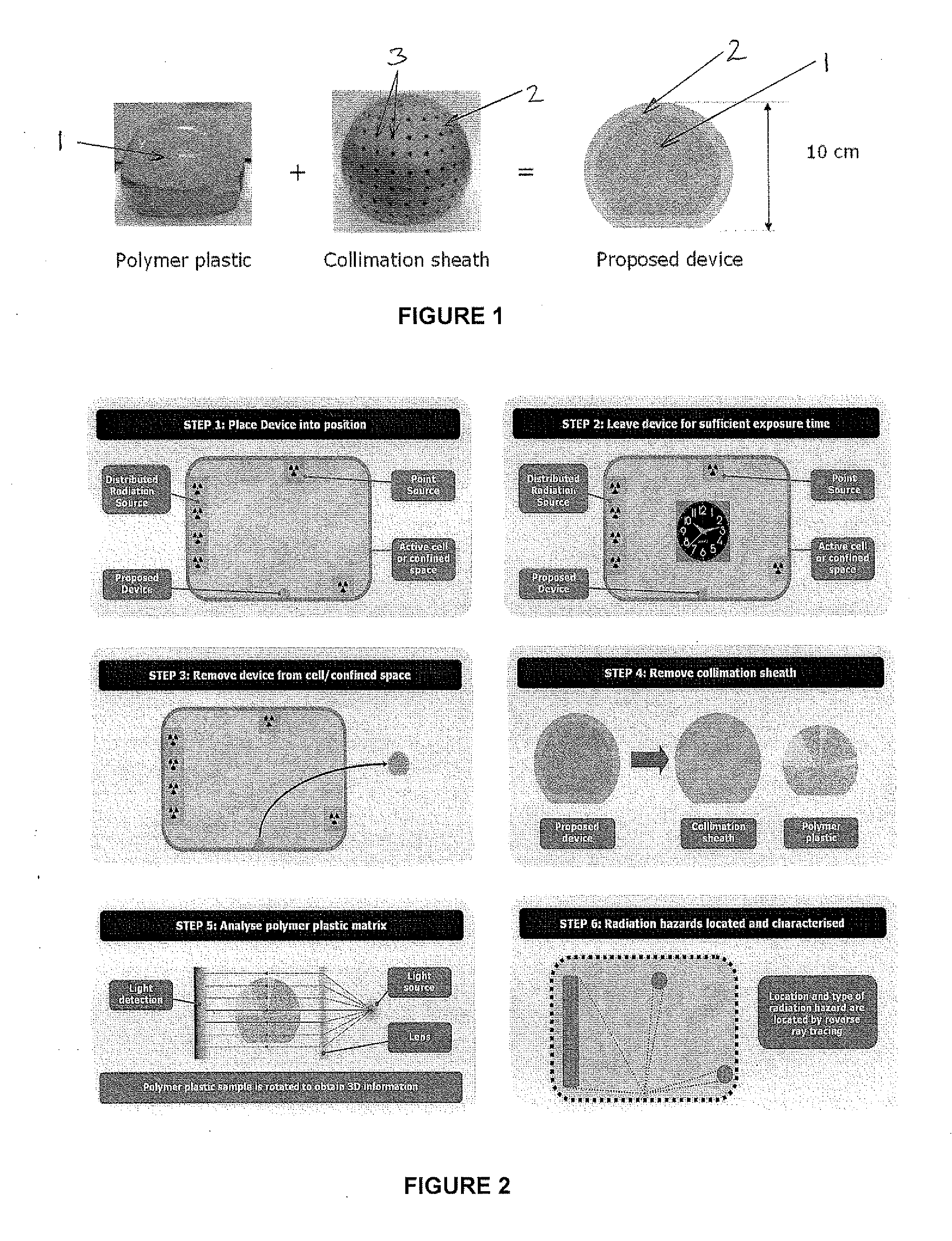 Novel radiation detector